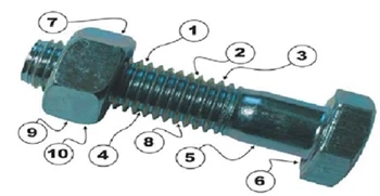 Một số yếu tố phải được biết đến để ảnh hưởng đến sự mệt mỏi của bu lông!
