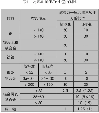 Phương pháp kiểm tra độ cứng của bu lông